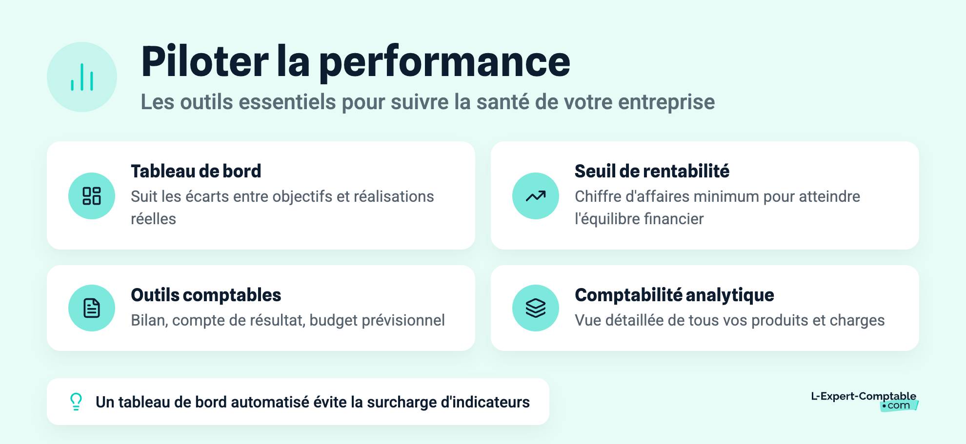 Piloter la performance
